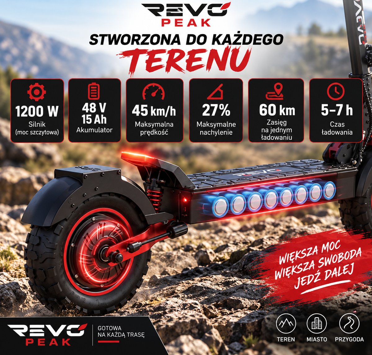 REVO Peak – Hulajnoga Elektryczna 1000 W (Moc Szczytowa 1200 W) – Zasięg do 55 km – Akumulator 48 V 15 Ah – Opony Terenowe 11″