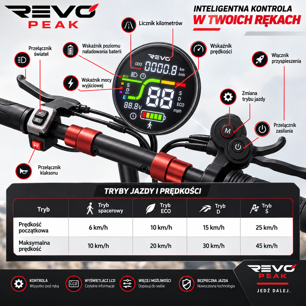 REVO Peak – Hulajnoga Elektryczna 1000 W (Moc Szczytowa 1200 W) – Zasięg do 55 km – Akumulator 48 V 15 Ah – Opony Terenowe 11″
